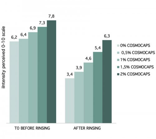 Thanks to their vegetable base, Sozio's Cosmocaps have a double action: they...